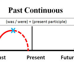 Past Continuous Tense