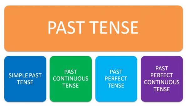 Past Tense