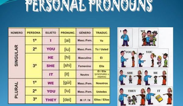 Les pronoms personnels