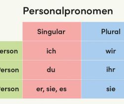 Personalpronomen