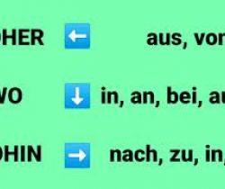 Prepositions of time, including in/on/at