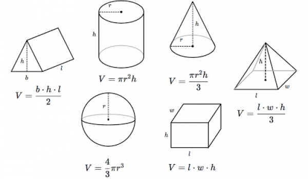 Présentation de la formule pour le volume.