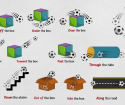 Prepositions Of Direction And Movement