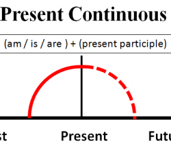 Tempi verbali-4 (Present continuous) - (escluso uso per tempo futuro)