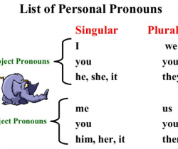 Pronouns (simple & personal)