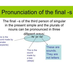 Pronunciation For Children - 7
