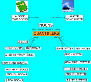 Quantifier 1