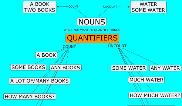 Quantifier 1