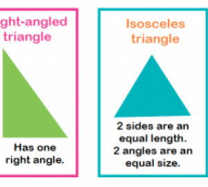Reconnaître et nommer les triangles