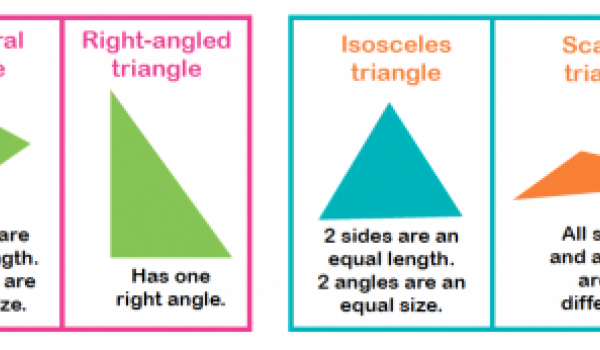 Reconnaître et nommer les triangles