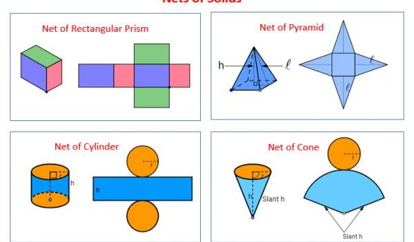 Reconnaître les filets pour prismes, pyramides, des cubes et des cônes