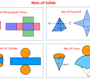 Reconnaître les patrons des prismes, pyramides, cubes et cones.