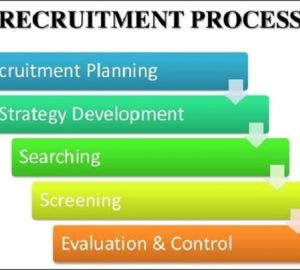 Recruitment Process Test Types