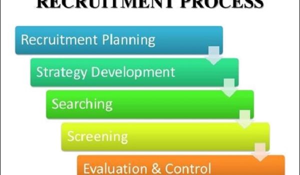 Recruitment Process Test Types