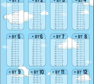 Résolvez et enregistrez la division en utilisant des faits connus et partagez-les