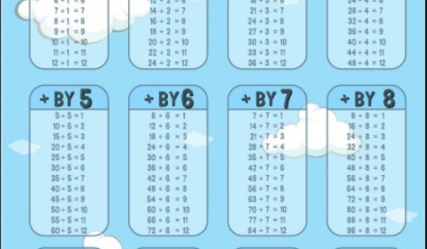Résolvez et enregistrez la division en utilisant des faits connus et partagez-les