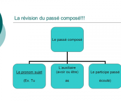 Revision of the compound past tense