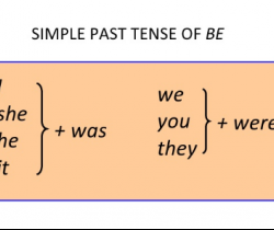 Tenses 1-Past Simple of “to be”