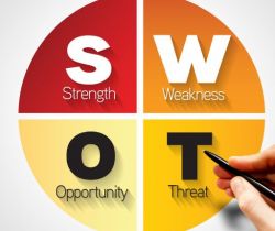 Analisi SWOT - Comprensione della tua attività
