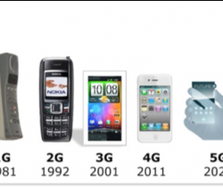 Tecnología a través de las generaciones