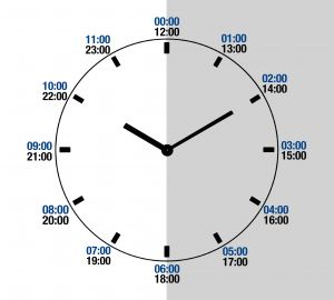 temps AM et PM