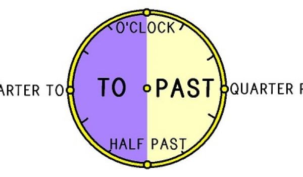 Trimestre passé et trimestre à