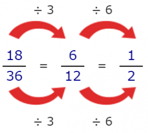 Trouver des fractions équivalentes