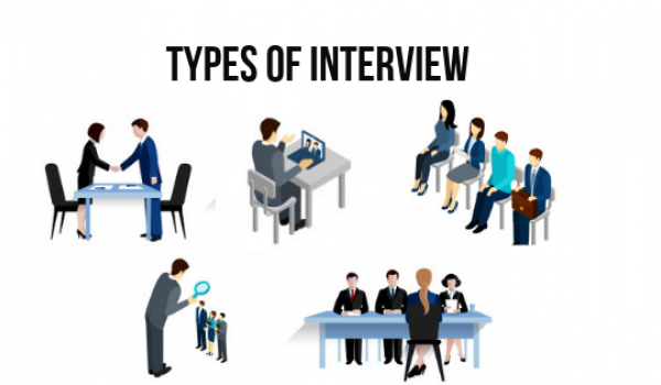 Arten von Interview