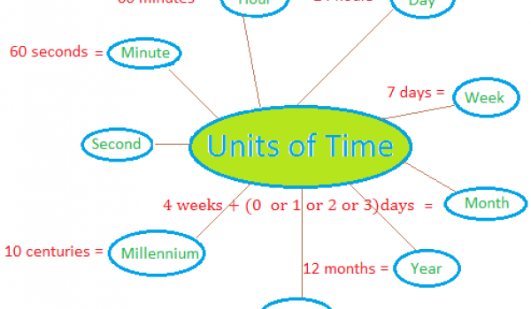 Unités de temps