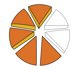 Utilisation de fractions 1/2, 1/4, 1/8 pour décrire une partie d'un ensemble