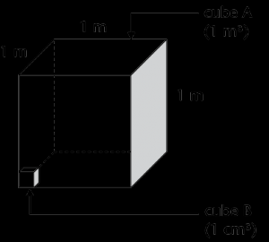 Utilisation du cm cube comme unité de mesure standard pour le volume et la capacité