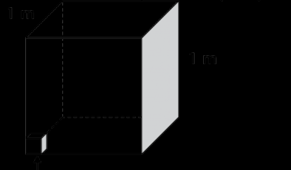 Utilisation du cm cube comme unité de mesure standard pour le volume et la capacité