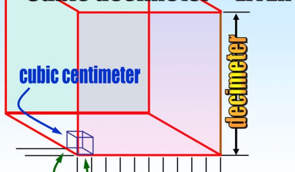 Utilisation du cm cube et du déplacement pour mesurer le volume et la capacité