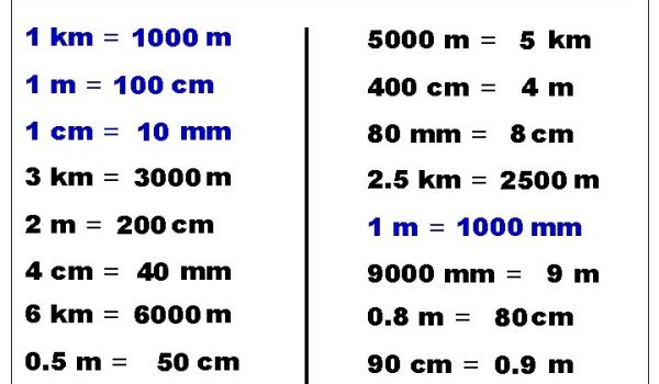Utilisation du métre comme unité formelle pour mesurer le périmétre