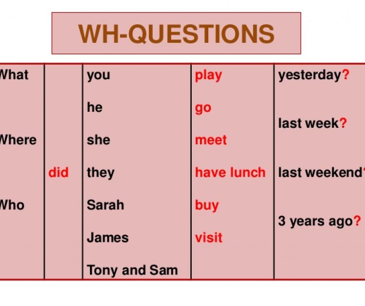 Схема wh questions