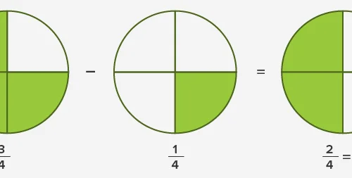 addition-et-soustraction-de-fractions-avec-le-meme-denominateur