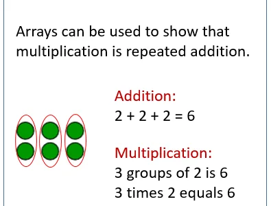 addition-repetee-en-utilisant-la-multiplication
