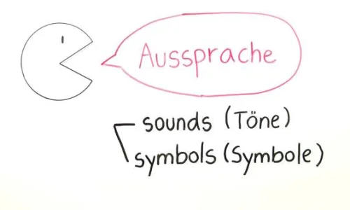 pronunciacion-de-1-sonidos-de-las-palabras