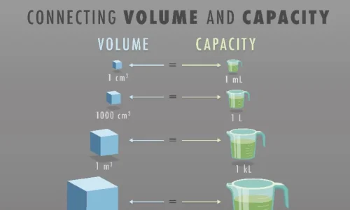 conversion-entre-volume-et-capacite-en-millilitres-et-en-litres