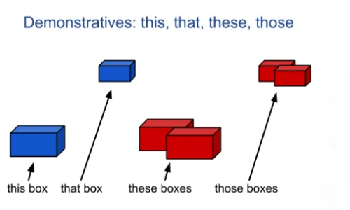 aggettivi-2-dimostrativi-questo-quello-questi-e-quelli