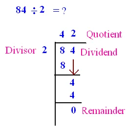 division-avec-et-sans-reste