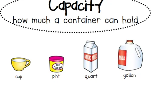 estimer-mesurer-et-comparer-la-capacite-des-conteneurs