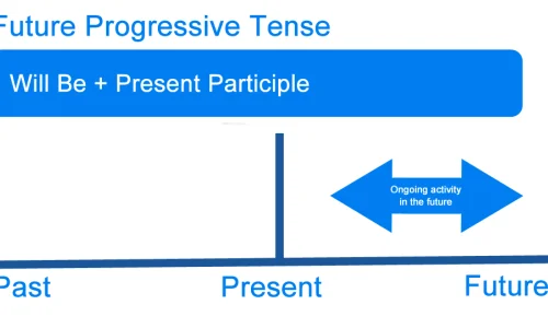 future-tense-continuous