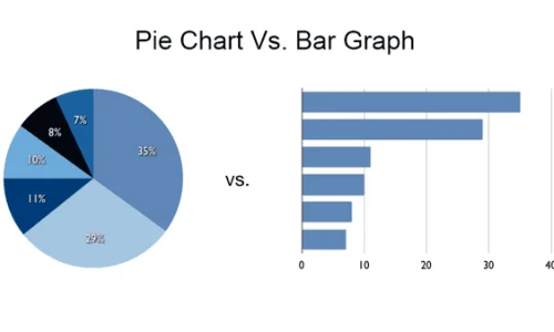 graphiques-circulaires-et-a-barres