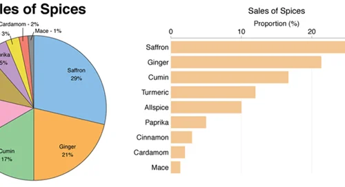 graphiques-a-secteurs-et-a-barres
