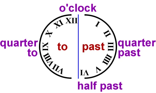 heures-et-demie-heure-sur-l-horloge-analogique