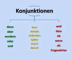 konjunktionen