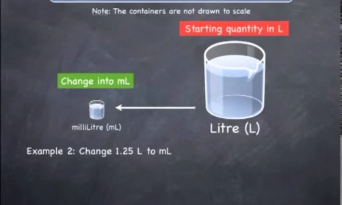 la-conversion-entre-le-volume-et-la-capacite-a-l-aide-de-millilitres-et-litres