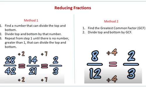 la-reduction-des-fractions-a-plus-bas-forme-equivalente
