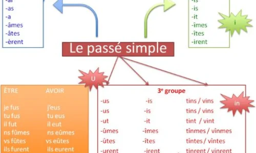 pasado-simple-preterito-indefinido